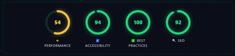 Performance testing dashboard