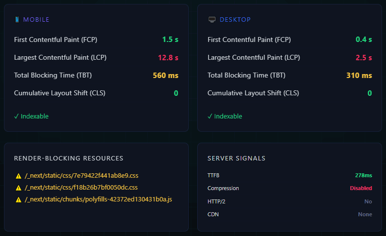 Performance testing dashboard