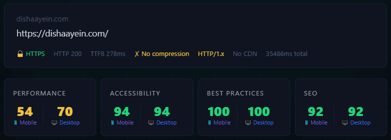 Performance testing dashboard