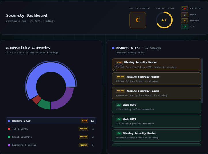 VAPT security illustration